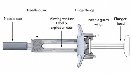 Prefillable Syringe Solutions